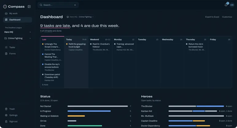 Dashboard opening with "9 tasks are late, and 4 are due this week", a week board of task titles from Late through next Friday, and bar lists of tasks by status and open tasks per hero split by status
