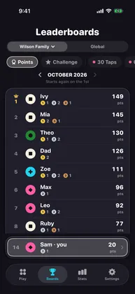 A family group's monthly points leaderboard, with each player's avatar, medals and points