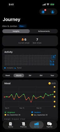 Journey tab with current and best streak, an activity heatmap, and a monthly mood chart