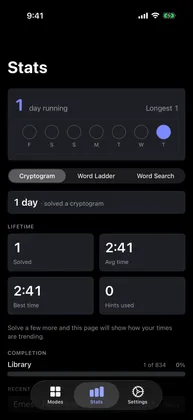 The Stats screen with a one-day streak on a seven-day strip and the Cryptogram tab open: one puzzle solved, a best time of 2:41, no hints, and 1 of 834 quotes solved