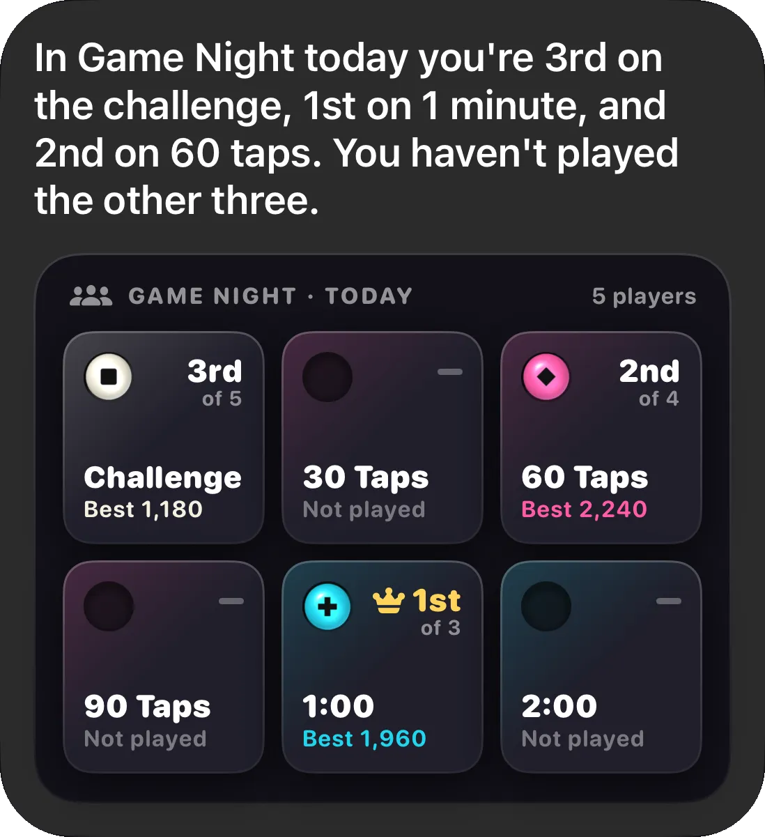 Siri’s answer to “How am I doing today”: your place on each board, with a card of today’s six boards